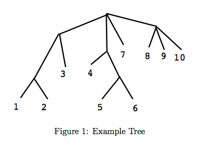 Example Tree
